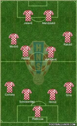 Croatia Formation 2012