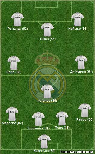 Real Madrid C.F. Formation 2012