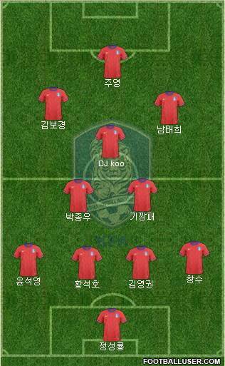 South Korea Formation 2012