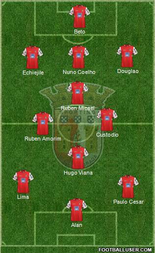 Sporting Clube de Braga - SAD Formation 2012