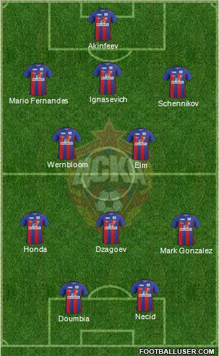 CSKA Moscow Formation 2012