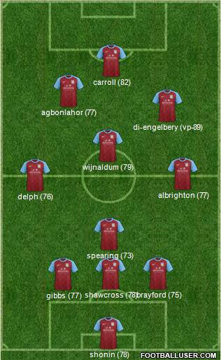 Aston Villa Formation 2012