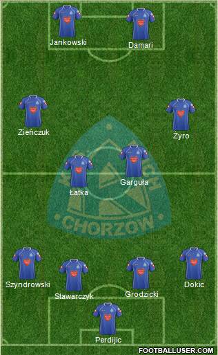 Ruch Chorzow Formation 2012