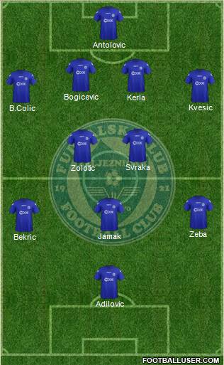 FK Zeljeznicar Sarajevo Formation 2012