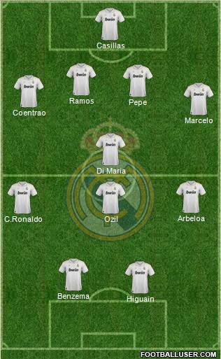 Real Madrid C.F. Formation 2012