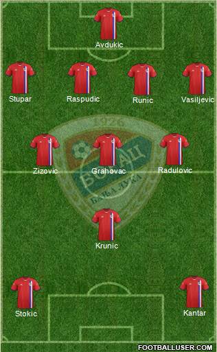 FK Borac Banja Luka Formation 2012