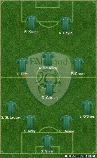 Ireland Formation 2012