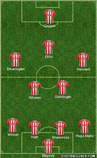 Stoke City Formation 2012