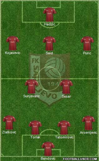 FK Sarajevo Formation 2012