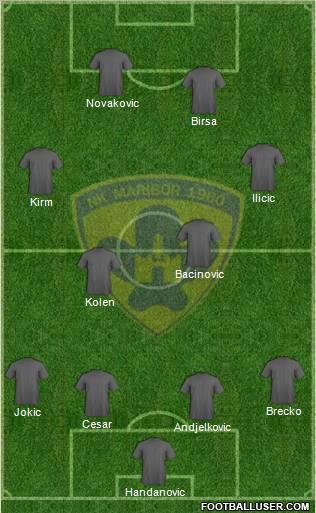 NK Maribor Formation 2012