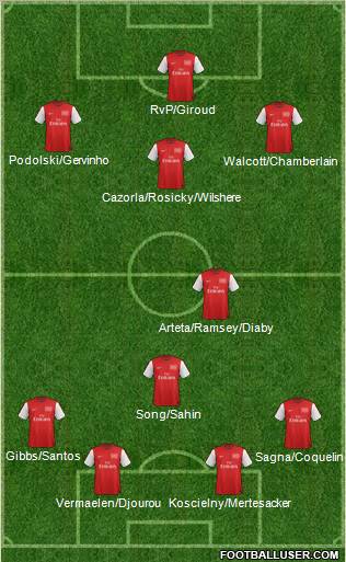 Arsenal Formation 2012