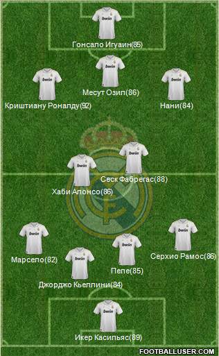 Real Madrid C.F. Formation 2012