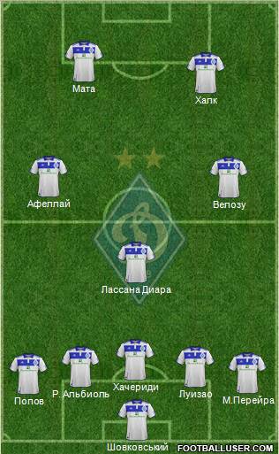 Dinamo Kiev Formation 2012