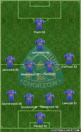 Ruch Chorzow Formation 2012