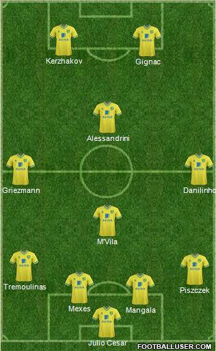 Norwich City Formation 2012