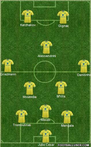 Norwich City Formation 2012