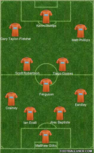 Blackpool Formation 2012