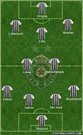 FK Partizan Beograd Formation 2012