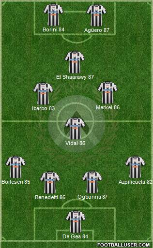 Udinese Formation 2012