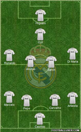 Real Madrid C.F. Formation 2012