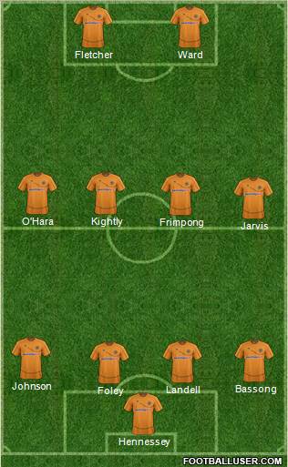 Wolverhampton Wanderers Formation 2012