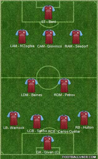 Aston Villa Formation 2012