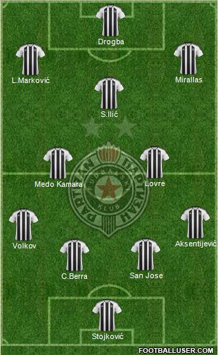 FK Partizan Beograd Formation 2012