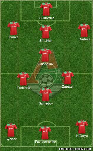 Lokomotiv Moscow Formation 2012