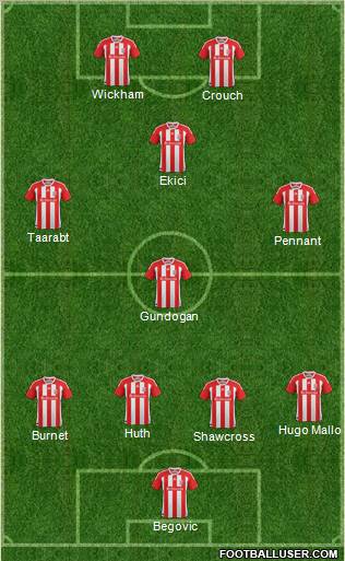 Stoke City Formation 2012