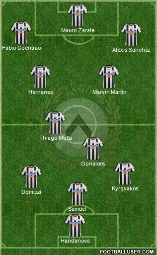 Udinese Formation 2012