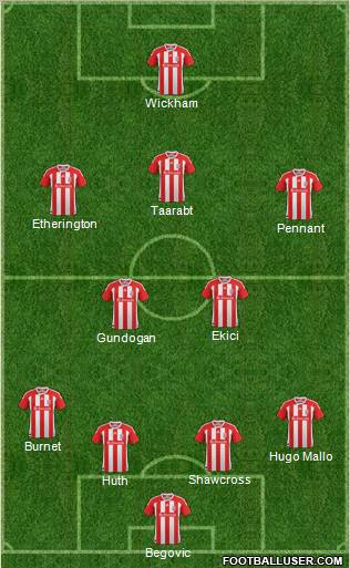 Stoke City Formation 2012