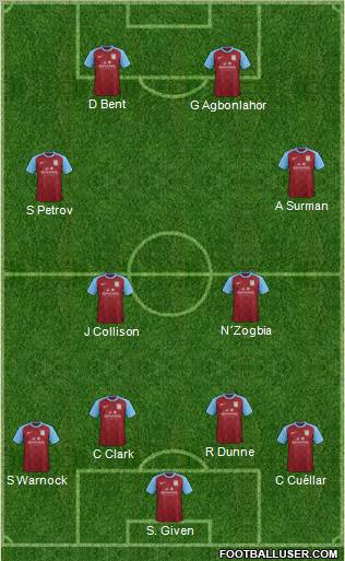 Aston Villa Formation 2012