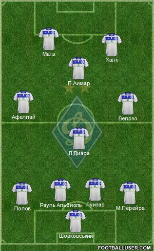 Dinamo Kiev Formation 2012