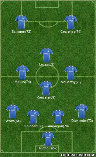 Wigan Athletic Formation 2012