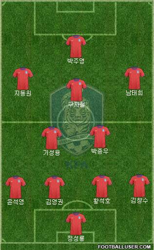 South Korea Formation 2012