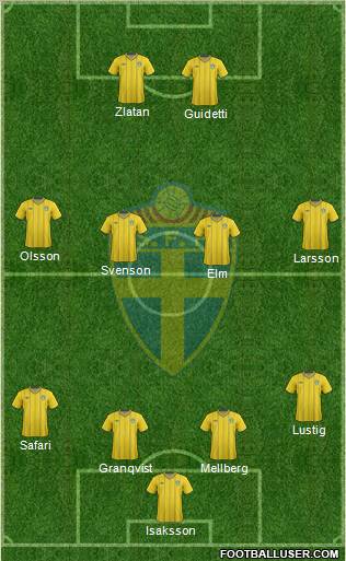 Sweden Formation 2012