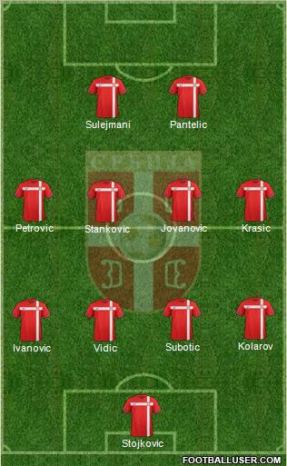 Serbia Formation 2012