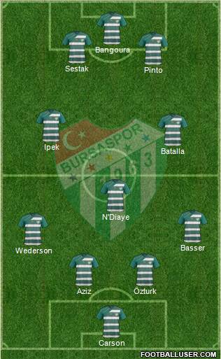 Bursaspor Formation 2012