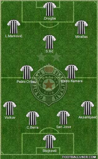 FK Partizan Beograd Formation 2012