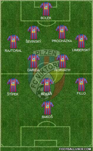 Viktoria Plzen Formation 2012