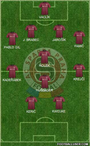 Sparta Prague Formation 2012