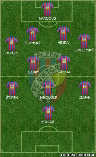 Viktoria Plzen Formation 2012