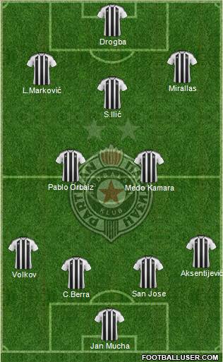 FK Partizan Beograd Formation 2012