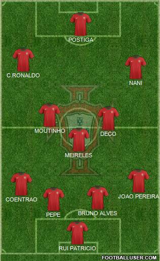 Portugal Formation 2012