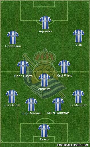 Real Sociedad S.A.D. Formation 2012