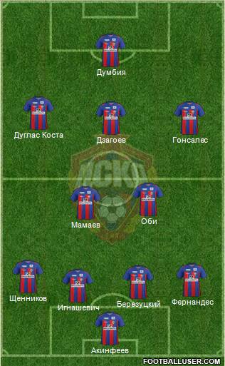 CSKA Moscow Formation 2012