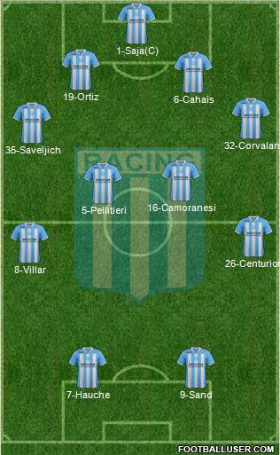 Racing Club Formation 2012