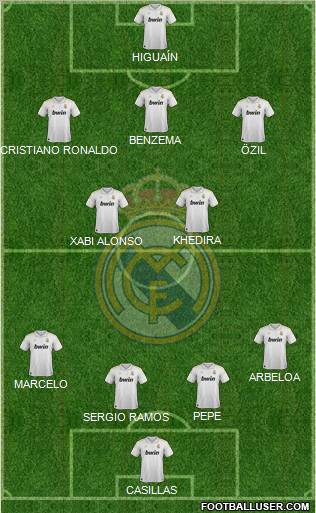 Real Madrid C.F. Formation 2012