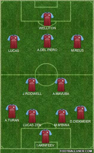 Aston Villa Formation 2012