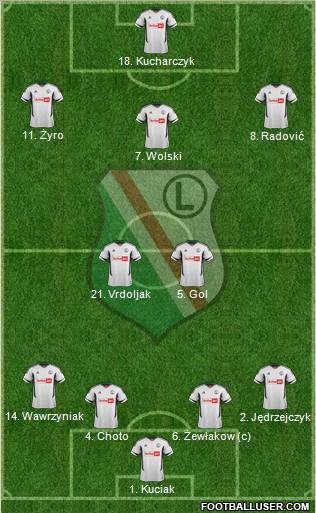 Legia Warszawa Formation 2012